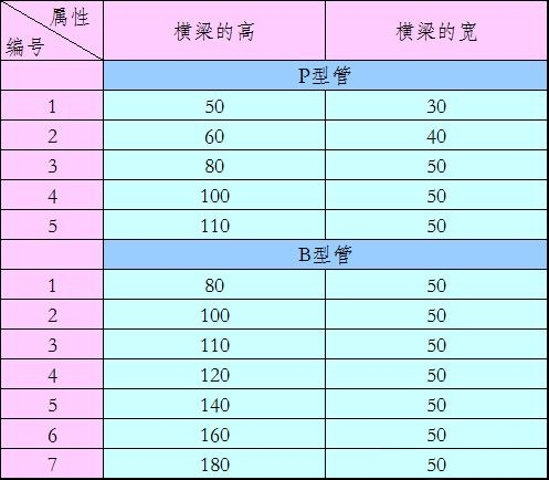 ����ʽ���ܹ��ߴ�