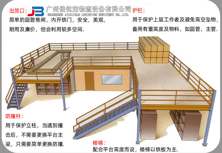 阁楼货架图片 阁楼货架图片