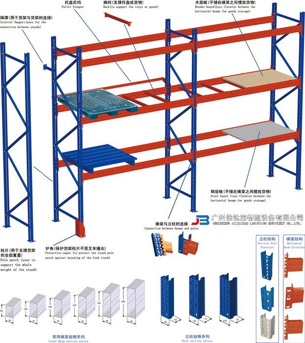 ���ͻ��ܽṹ